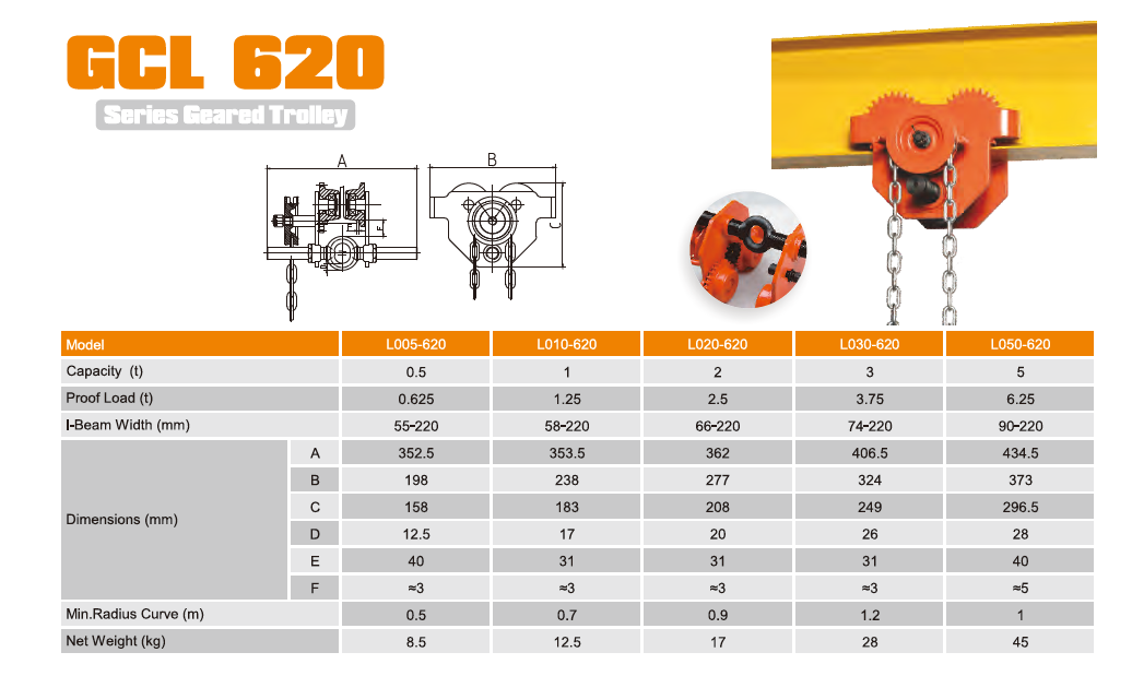 GCL 620 Geared Trolley