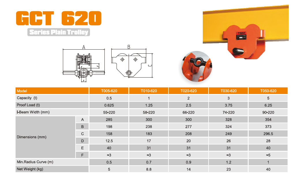 GCT 620 Plain Trolley