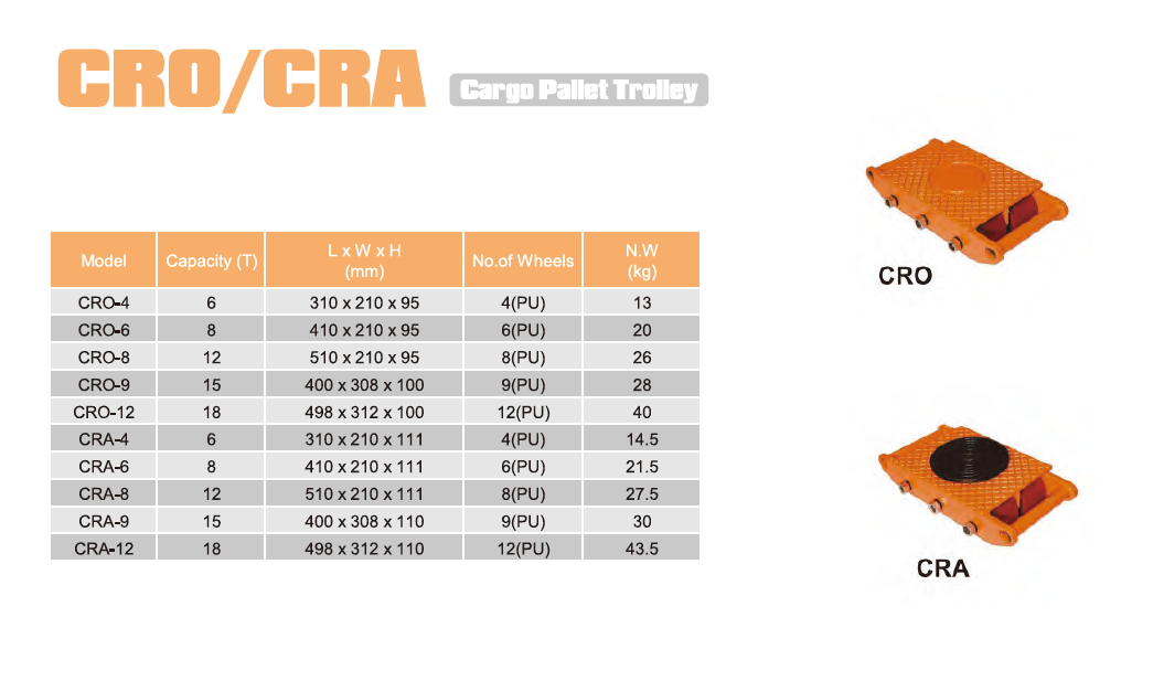 CRO&CRA Cargo Pallet Trolley