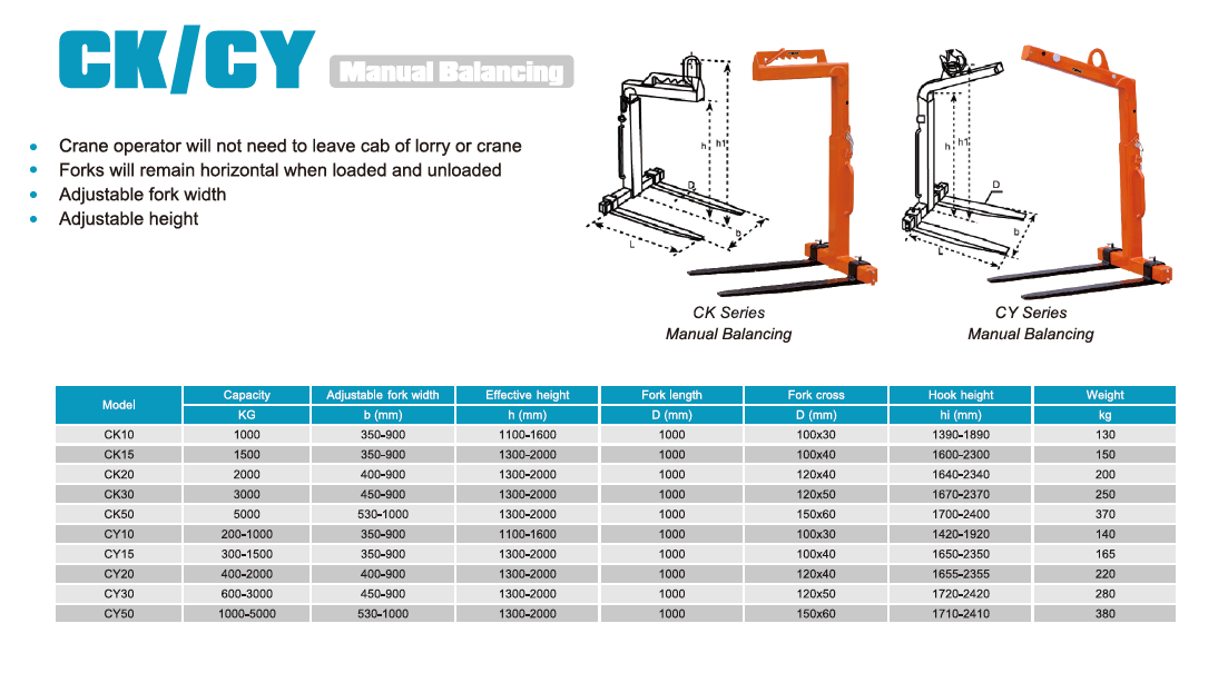CK&CY Manual Balancing
